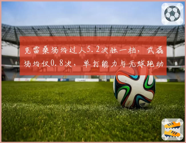 克雷桑场均过人5.2次独一档,武磊场均仅0.8次,单打能力与无球跑动谁更适配现代中超